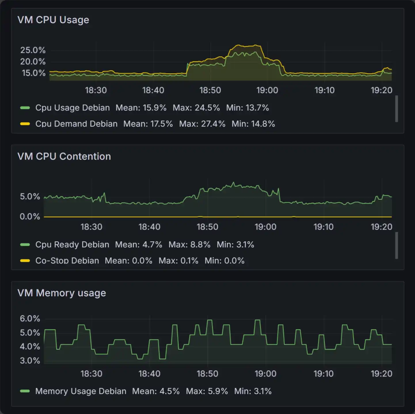 Private cloud monitoring dashboards